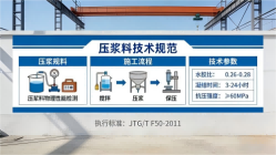 察哈尔右翼前本地工厂讲解：说一遍公路压浆料和铁路压浆料的区别