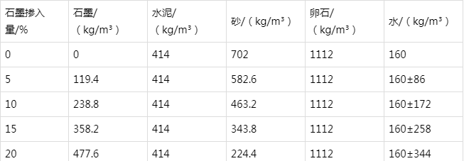 察哈尔右翼前防静电水泥砂浆怎么做(附配比及施工方法)